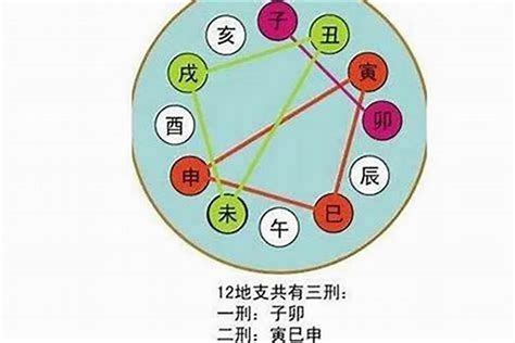 八字衝合害|八字命理：地支的生克關係及沖、合、害、刑、會！